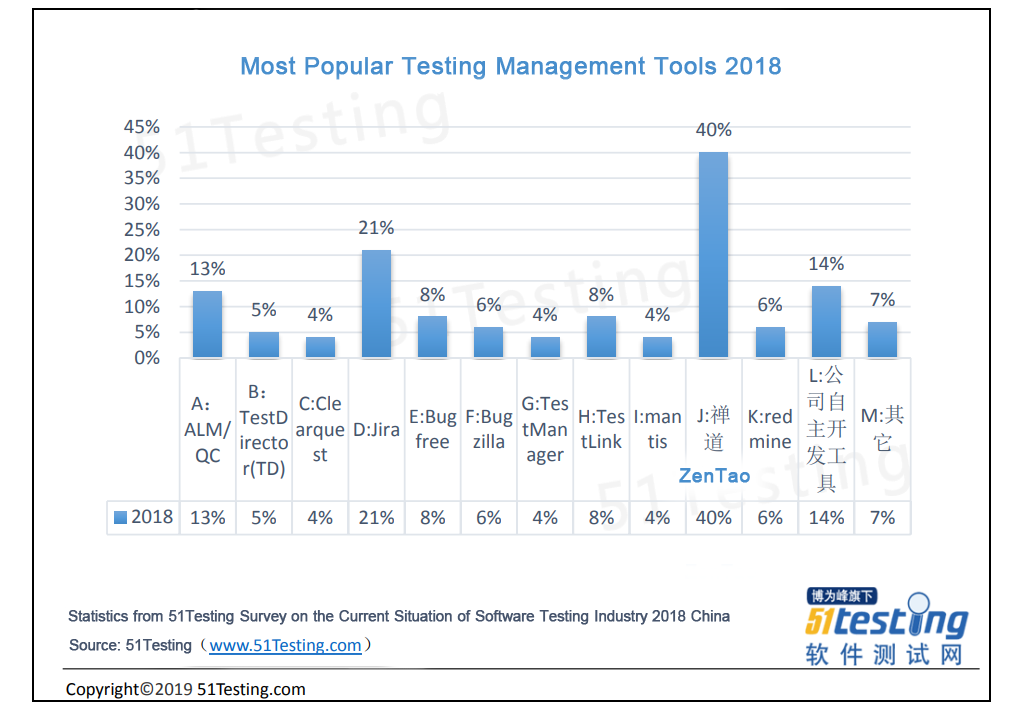 current trends in software testing
