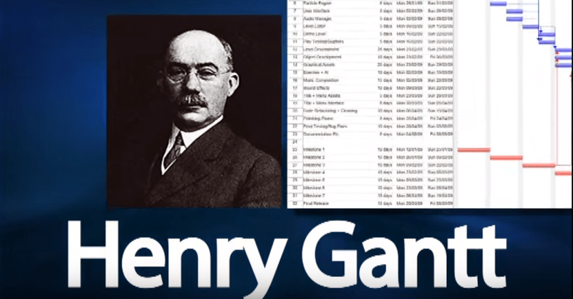 gantt