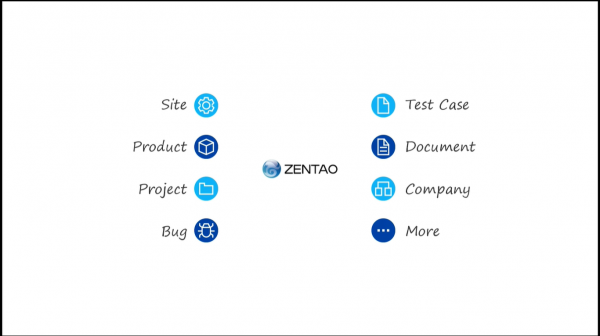 zentao complete introduction ZenTao Complete Introduction