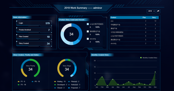 work summary screenshot