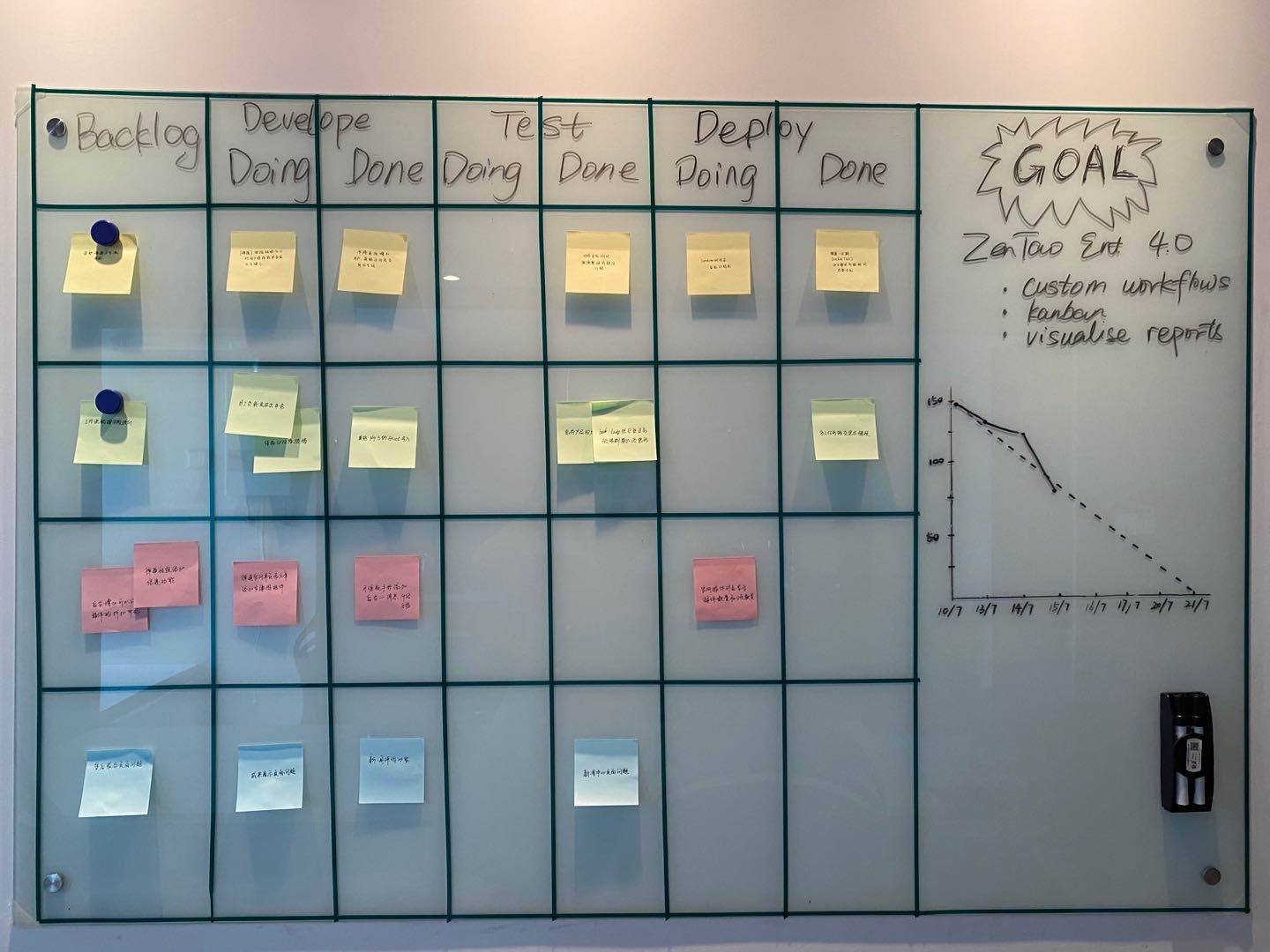 kanban software