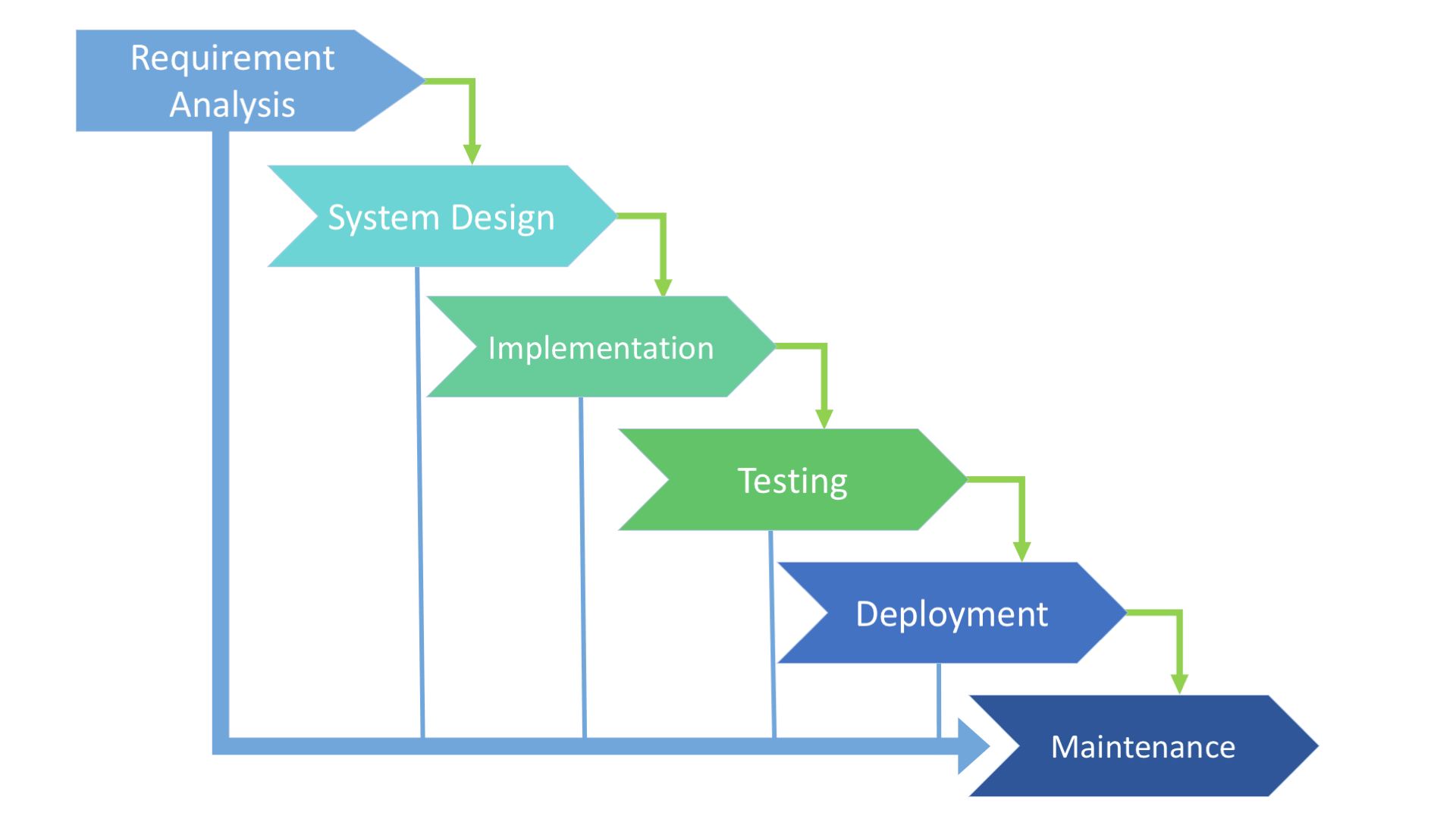 case study software engineering process models