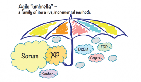 agile umbrella