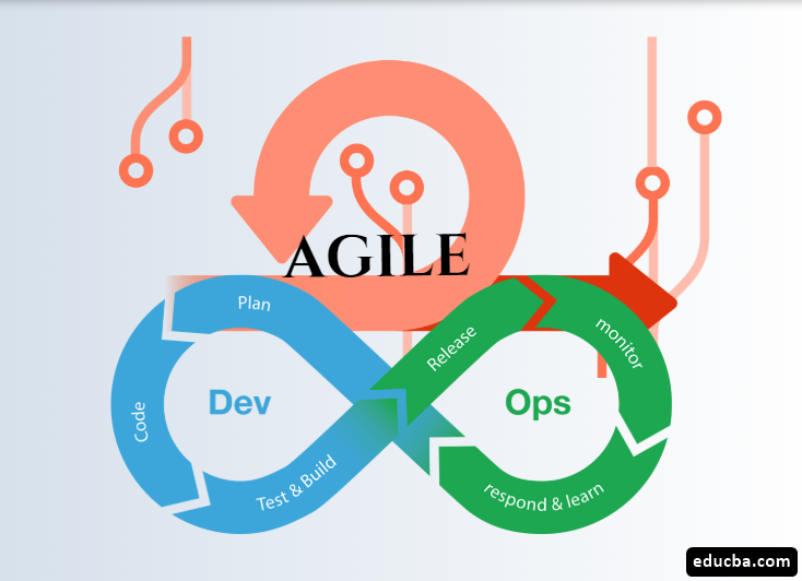 DevOps and Agile: What is the difference?