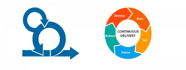 scrum_continuous_delivery
