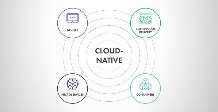 Where Cloud-Native Comes from and Where it's Going? - Weekly Sharing ...
