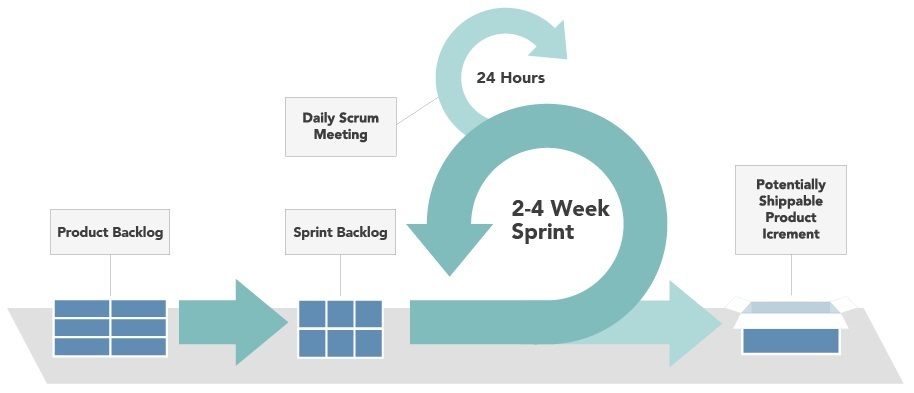 history of waterfall model