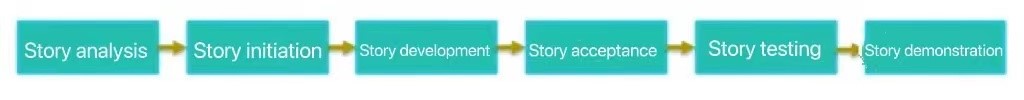 Story