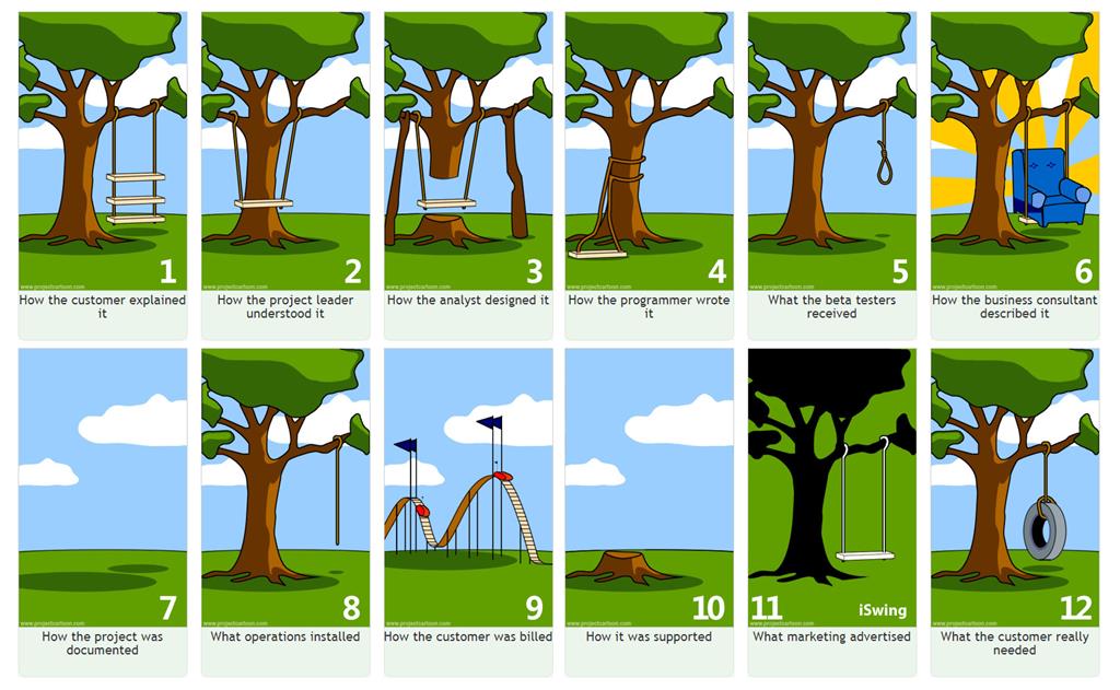 Project Management - A Tree Swing Story - Agile - ZenTao