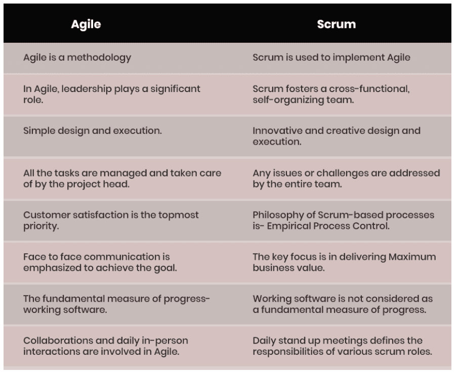 https://k21academy.com/wp-content/uploads/2021/11/agile-vs-scrum.png