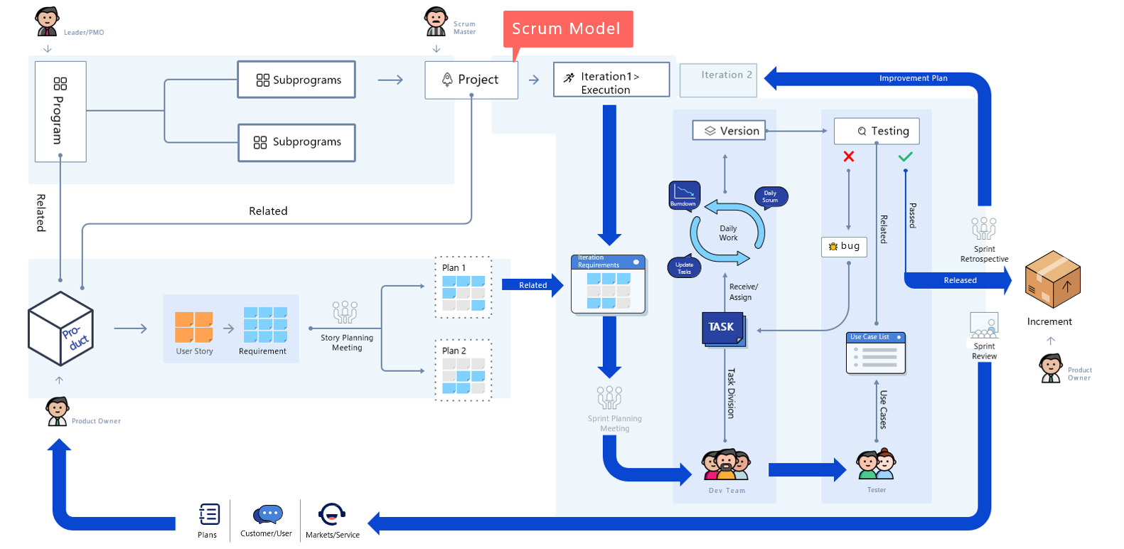 Scrum in ZenTao