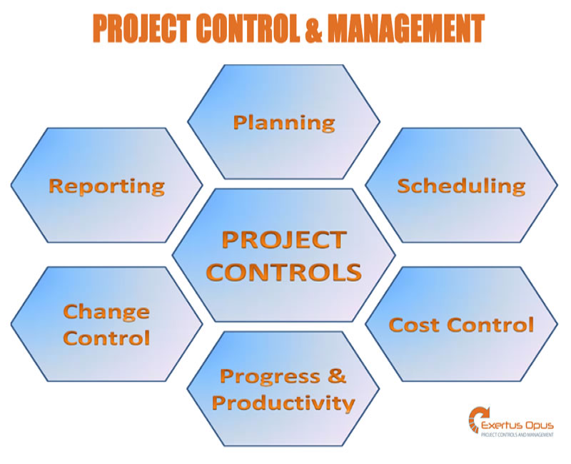 project controls assignment