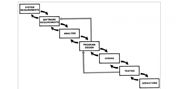 Le-modele-du-Waterfall-avec-les-retours-en-arriere-potentiels