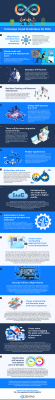 15-devops-trend-predictions-with-numbering-