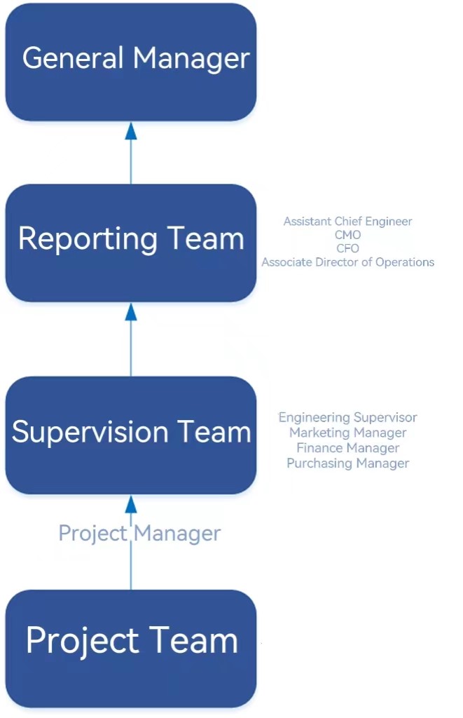 Project Management: How to Build a Better Cross-functional Team ...