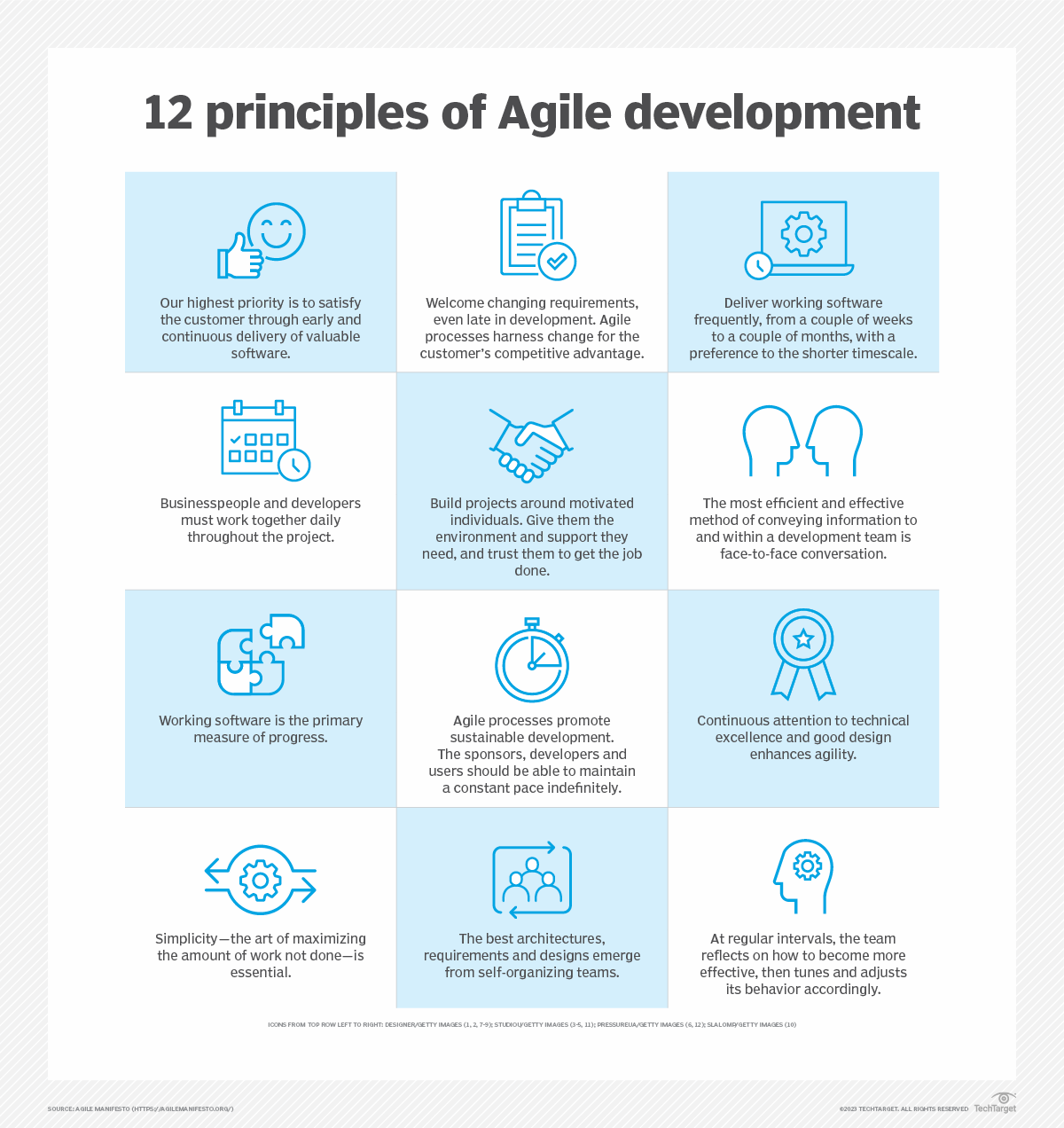 https://www.techtarget.com/searchcio/definition/Agile-Manifesto